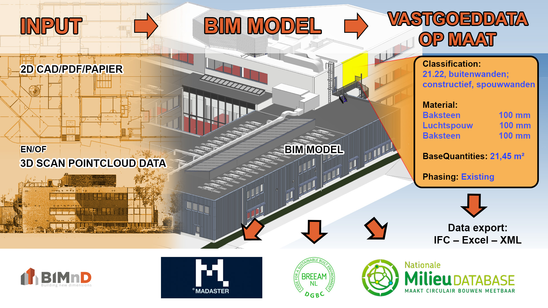 BIM voor Madaster I Breeam en MPG. 