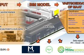 BIM as a data source for Madaster I Breeam and MPG